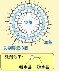 しゃぼん玉液に塩を混ぜるとなぜ膨らまないのか教えてください Yahoo 知恵袋