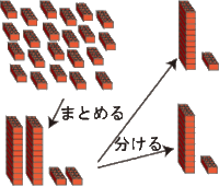 九九を越える割り算の解き方について 甥っ子にわり算を教えて欲しいと言 Yahoo 知恵袋