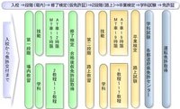 現在車の普通免許はat Mtに別れてますよね 両方とるとなると料金が倍かかる Yahoo 知恵袋