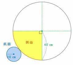 円の面積の求め方を教えてください ４分の1の大きさの円 です Yahoo 知恵袋