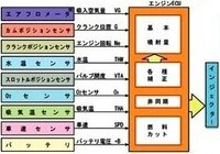 車を１時間エンジンをかけていると何リットルのガソリンを消費しますか Yahoo 知恵袋