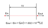 Ev エレクトロンボルト について調べたんですが いまいち理解ができなかった Yahoo 知恵袋