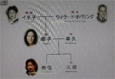 浅野忠信はクォーター 母親は何人 父親は何人 浅野忠信は Yahoo 知恵袋