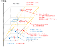 新約とある魔術の禁書目録4巻について難しくてあまりよくわからなかったので Yahoo 知恵袋