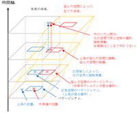 新約とある魔術の禁書目録4巻について難しくてあまりよくわからなかったので Yahoo 知恵袋