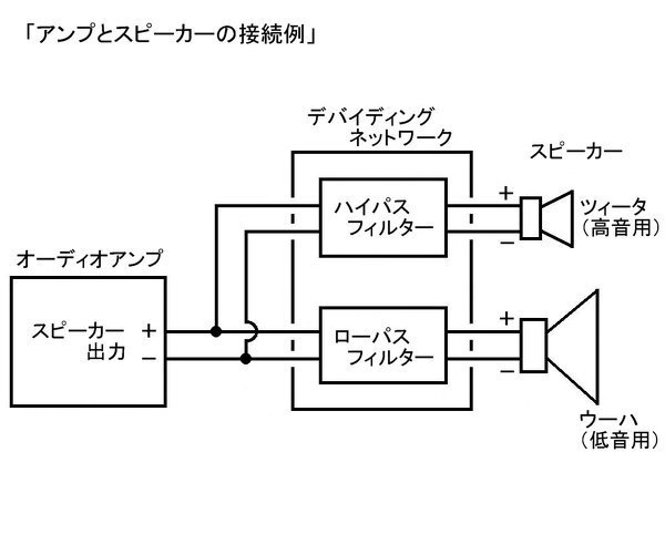 車のスピーカーについて質問です。ハイパスフィルターとネット