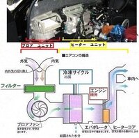 車のﾌﾞﾛｱﾓｰﾀｰが壊れるとどうなりますか 壊れ方に Yahoo 知恵袋