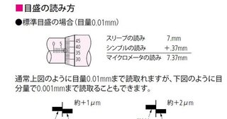 マイクロメータの使い方 メモリの読みについてのポイントを教えてく Yahoo 知恵袋