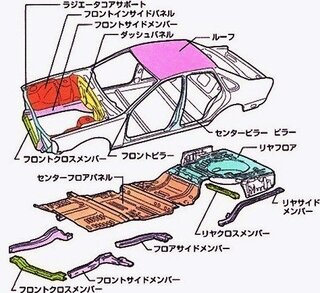 自動車修理でリアフロア リアサイドメンバー修復 左側 の修理と Yahoo 知恵袋