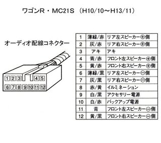 ワゴンrmc21sのフロントスピーカーの配線がプラスかマイナスかわ Yahoo 知恵袋