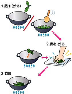 明日葉茶の作り方 明日葉がたくさん送られてきました 天ぷら 胡麻和え Yahoo 知恵袋