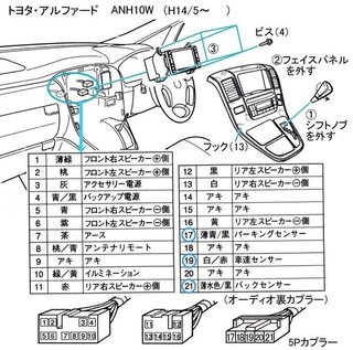 車にナビを付けようと思っています そこで配線について質問です お力をおかし Yahoo 知恵袋