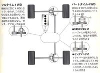 フルタイム4wdとパートタイム4wdの違い または性能面における Yahoo 知恵袋