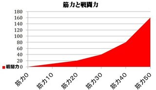 筋トレして筋肉をつけたら自然に喧嘩での戦闘力って上がりますか 喧嘩での Yahoo 知恵袋
