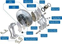 車のブレーキが引きずり状態であるかの確認方法を教えて下さい 燃費のダウンに悩ん Yahoo 知恵袋