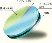 スチールとガルバリウム鋼板は何がちがうのですか 教えて 住まいの先生 Yahoo 不動産