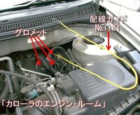 質問ですがエンジンルームから室内に配線を通したいのですがどこから通していい Yahoo 知恵袋