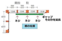 間柱とはどのようなもので、どのようなサイズ寸法の柱でしょうか？ - 教えて！住まいの先生 - Yahoo!不動産