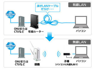 Lanケーブルって どこの家電量販店もだいたい同じくらいの値 Yahoo 知恵袋