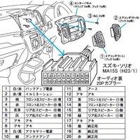 新型ソリオスモール連動配線 新型ソリオにスモール連動配線を付けたいのですが Yahoo 知恵袋