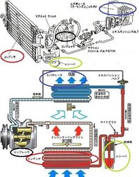 車の エアコンのオイル について ２月末に中古車を買いました 平成１３年 Yahoo 知恵袋