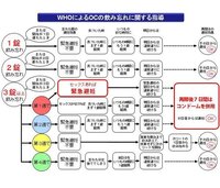 新シート１週目のピル ２日目か３日目のどちらか１日分の錠剤 を飲み忘れました Yahoo 知恵袋