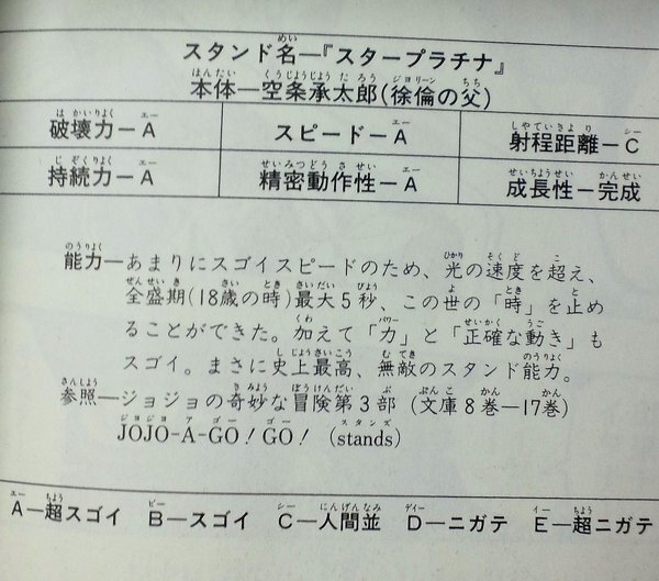 ジョジョの ザ ワールド は時間を止める能力だが スタープラチナ Yahoo 知恵袋