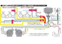 Rb1にミツバのアリーナホーンを取り付けたのですが鳴りません黒の配線と緑 Yahoo 知恵袋