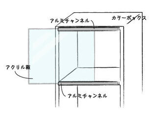 カラボにスライド式の透明な扉を付けたい 今 ダッフィー ぬいば Yahoo 知恵袋