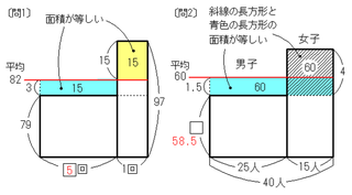 子供 小5 の算数 平均の問題 が分かりません この問題の解き方を教え Yahoo 知恵袋