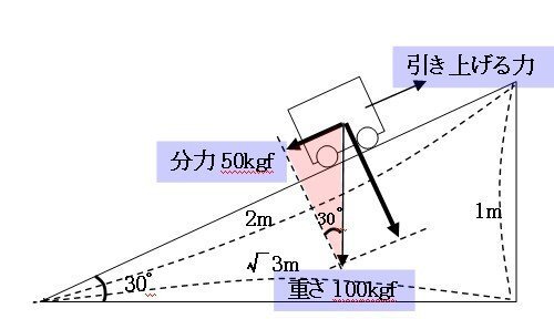 台車の斜面移動時に必要となる力の求め方 計算式 についてご指導ください Yahoo 知恵袋