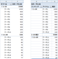 エクセルピポットテーブルで売上高順位表を作成しています 順位に沿っ Yahoo 知恵袋