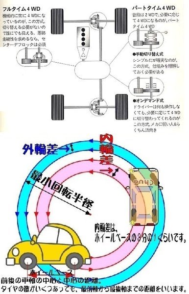 【故障/異常無し保証】パジェロミニ 　ﾊﾟｰﾄﾀｲﾑ4WD パジェロミニについてアドバイスをお願い致します。』 三菱 パジェロ
