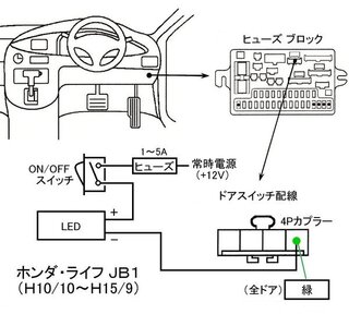 ライフjb１に乗ってます ルームランプのヒューズはハンドルのしたらへんのヒ Yahoo 知恵袋