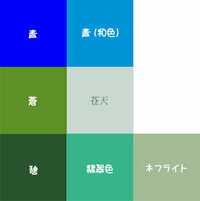 青 と 蒼 と 碧 の違いは何ですか 個人的なイメージ Yahoo 知恵袋