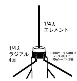 アマチュア無線アンテナ簡単な材料で安く自作できる高感度なアン Yahoo 知恵袋