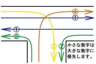 信号の無い同じ道路幅のt字路の交差点でも左方優先ですか あ あ わか Yahoo 知恵袋