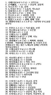 日本から韓国に伝わった言葉について 漢字は 中国から朝鮮 今 Yahoo 知恵袋