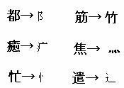 次の漢字の部首名を教えてください 都癒忙筋焦遣 都 Yahoo 知恵袋