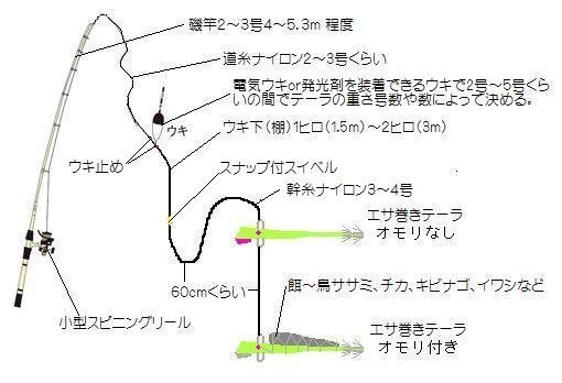 小樽南防波堤で夜に電気ウキを付けてイカを釣ってるらしいのですがやって Yahoo 知恵袋