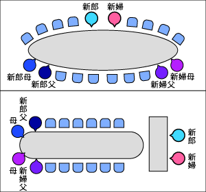 パーティーの席順について社内のパーティーでの席順についての質問 Yahoo 知恵袋