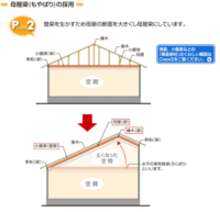 和小屋と登り梁の違いをおしえてください 和小屋と登り梁の違いをおし Yahoo 知恵袋