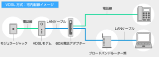 Eo光の電源装置でvdsllinkという表示の所が点滅していて 電話もネット Yahoo 知恵袋