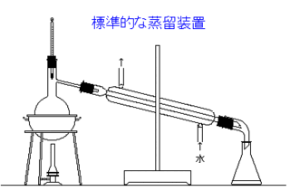 リービッヒ冷却器ってなんで下から水を入れるんですか あとこ Yahoo 知恵袋