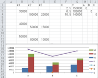 積み上げ棒グラフの上に折れ線グラフを表示する方法がうまくいきません Yahoo 知恵袋