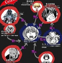 吸血鬼がメインで 人間に恋するような内容の漫画ってあったりし Yahoo 知恵袋