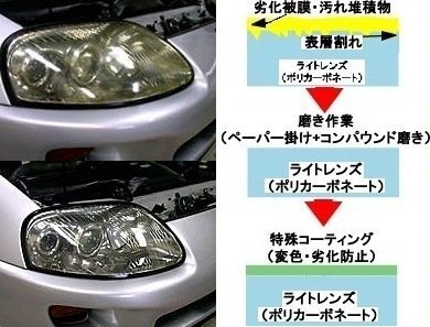 車のヘッドライトの内側が染みみたいので汚れてて気になります 最 Yahoo 知恵袋