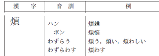 うるさい の漢字で 煩い と 五月蝿い って何が違うんですか あと どう Yahoo 知恵袋