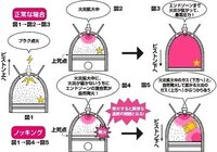 １０年前の車のノッキングの 原因は何が考えはれますか かなりひどいです 一度 Yahoo 知恵袋