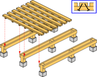 ウッドデッキをサンドイッチ工法でdiy製作する予定です Yahoo 知恵袋